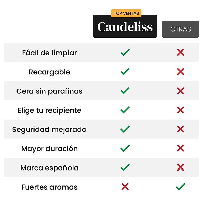 Velas perladas Candeliss - Perlas de cera de origen vegetal – CANDELISS